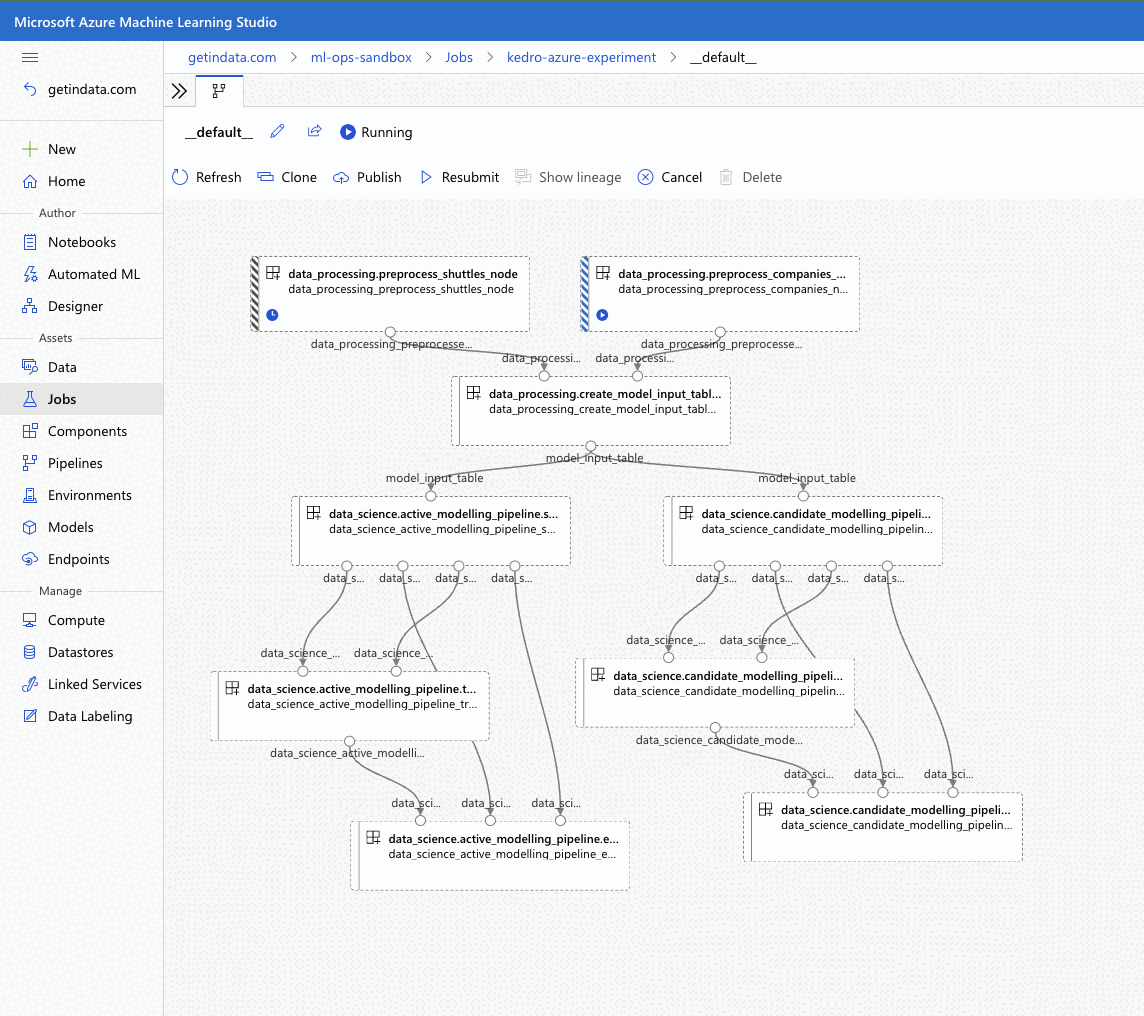 Azure ML Pipelines