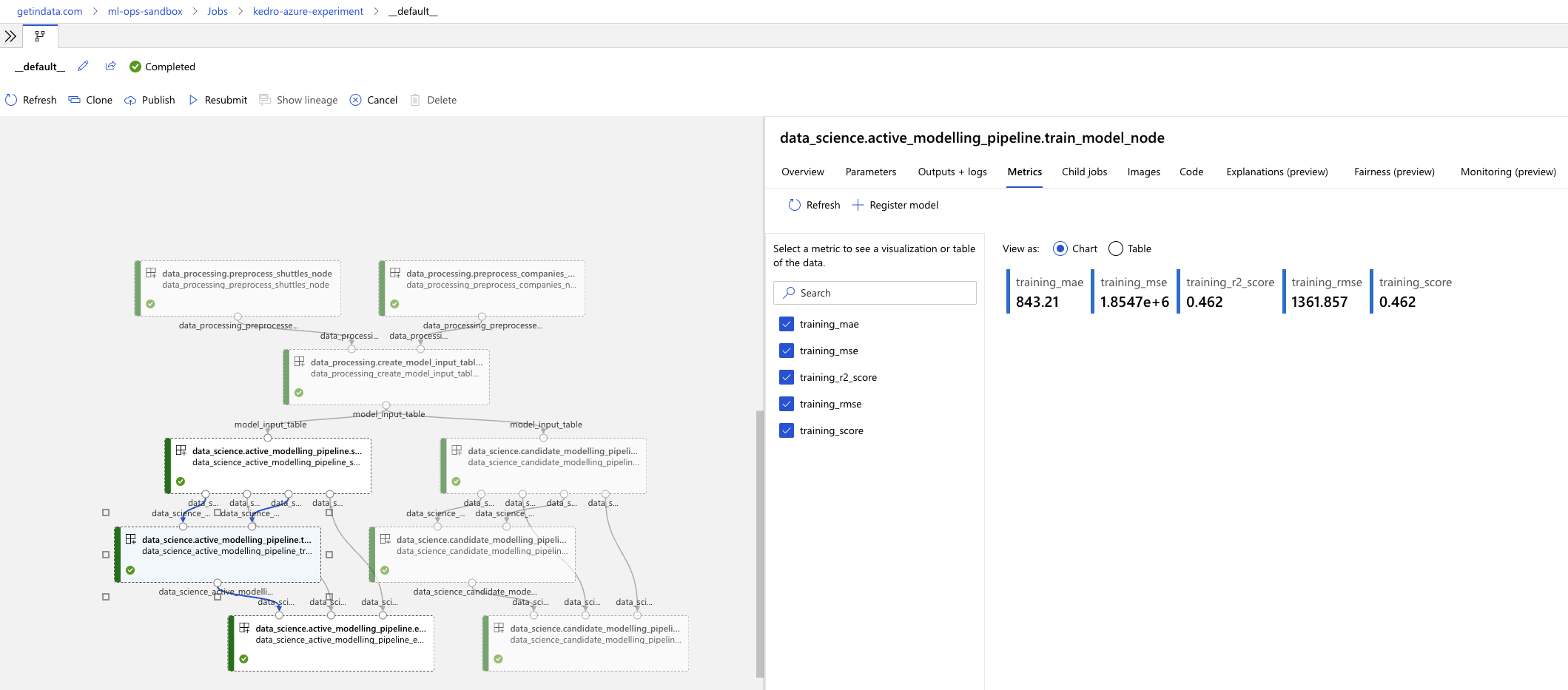 Kedro AzureML MLflow integration